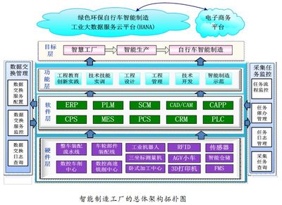 產(chǎn)教融合實訓基地①｜上海二工大 “產(chǎn)學研用”四位一體打造智能制造工廠與電子商務平臺