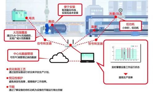 智慧工廠建設的積極思路與全方位解決方案及電子商務平臺開發(fā)建設