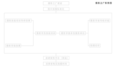 廣告公司、自媒體與電子商務融合的新型商業(yè)模式及其平臺開發(fā)建設