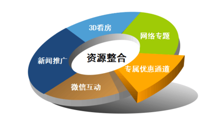 十城聯(lián)動，送房到家門口 湖南首屆流動房交會5月啟幕暨電商平臺展望