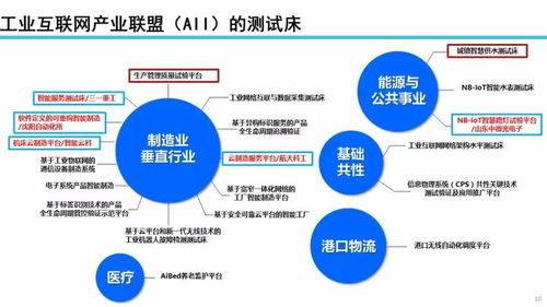 22張PPT深度解讀 工業(yè)互聯(lián)網(wǎng)發(fā)展態(tài)勢(shì)、數(shù)據(jù)服務(wù)價(jià)值與未來(lái)展望