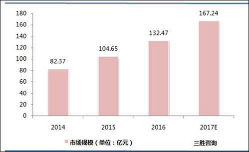 2016年中國(guó)大數(shù)據(jù)市場(chǎng) 增速顯著，互聯(lián)網(wǎng)企業(yè)引領(lǐng)數(shù)據(jù)服務(wù)新浪潮
